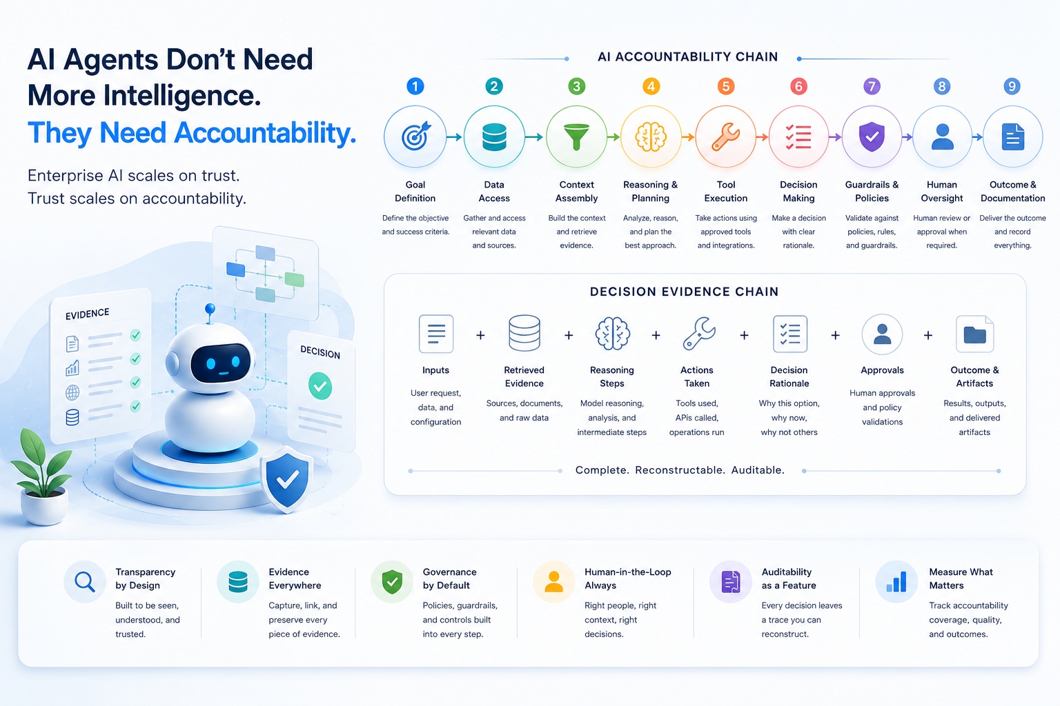 Your AI Agent Is Probably Making Decisions You Can't Explain