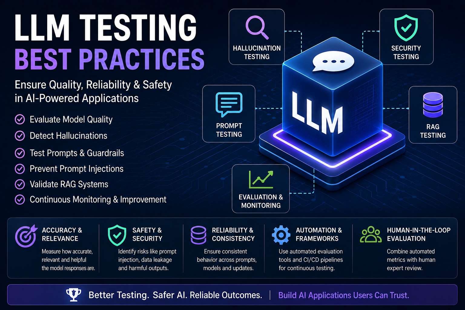 LLM Testing Best Practices: The Complete Enterprise Guide to AI Quality Assurance