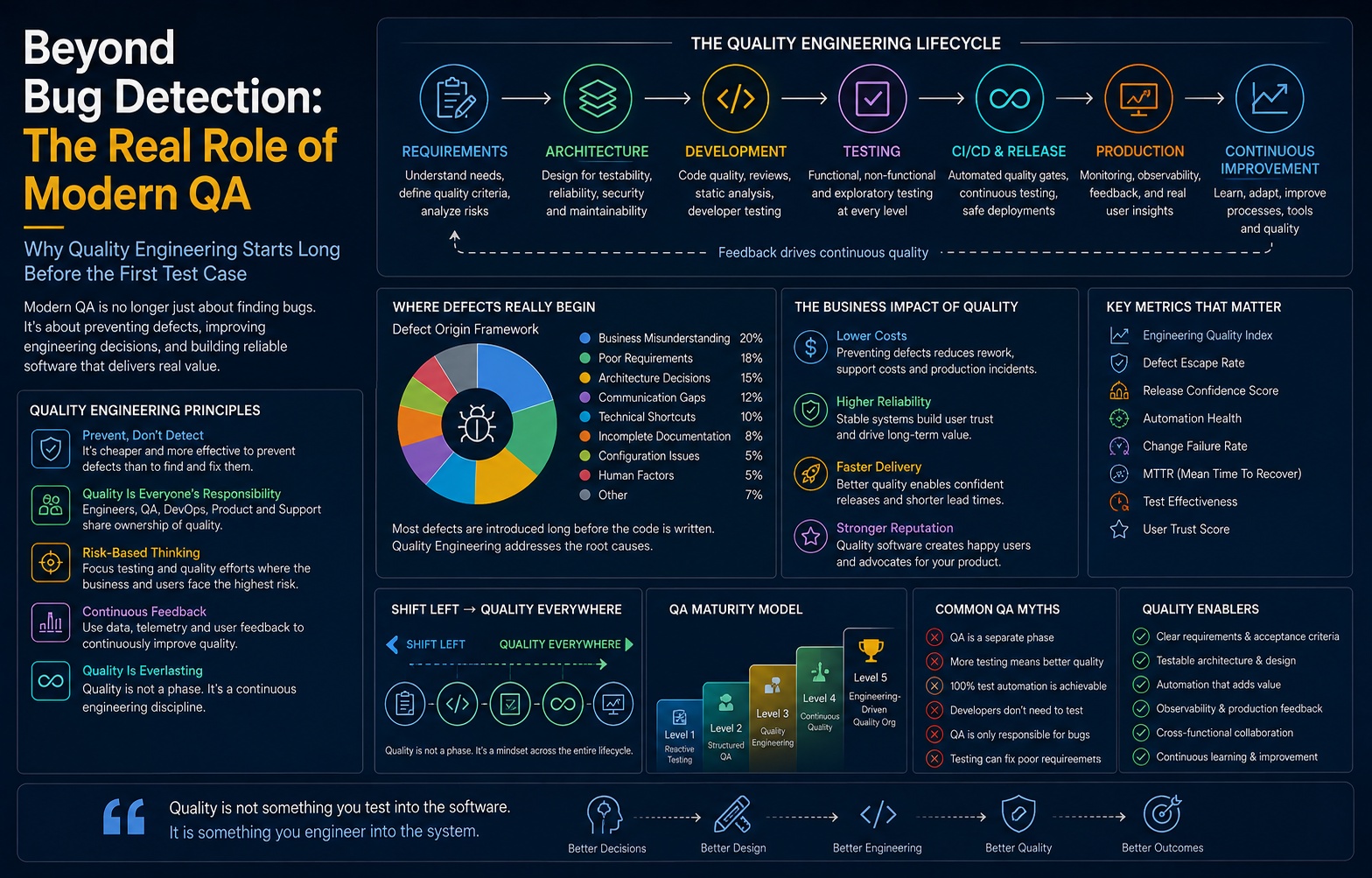 Beyond Bug Detection: The Real Role of Modern QA