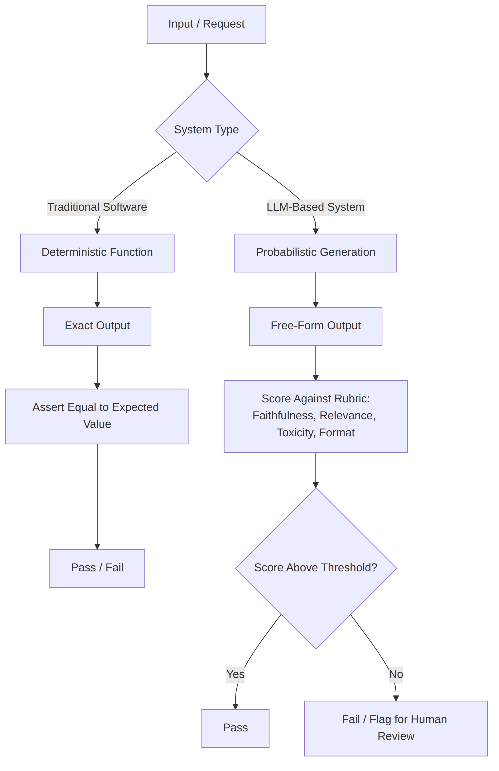 d1_testing_paradigm