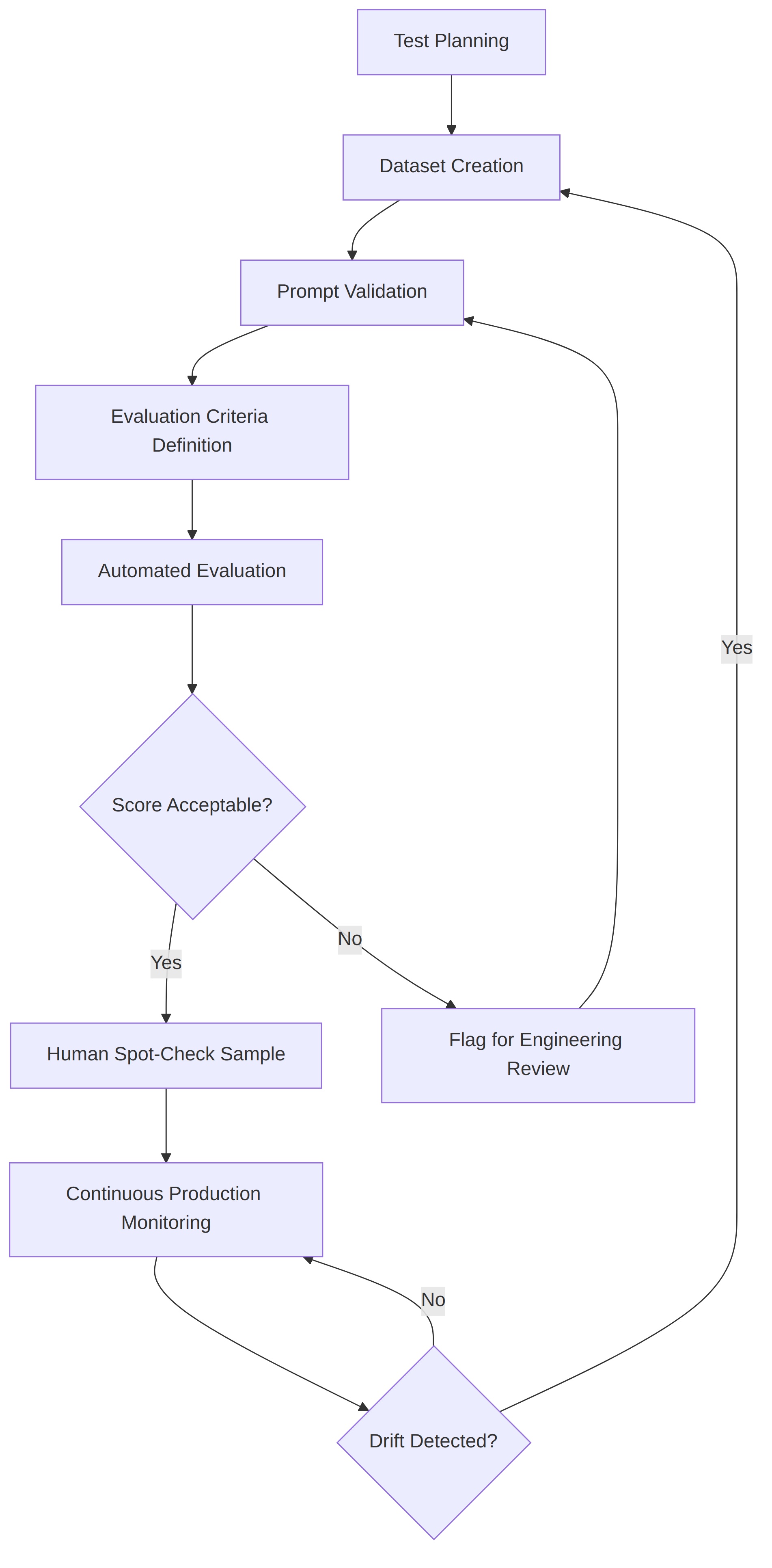 d3_testing_framework