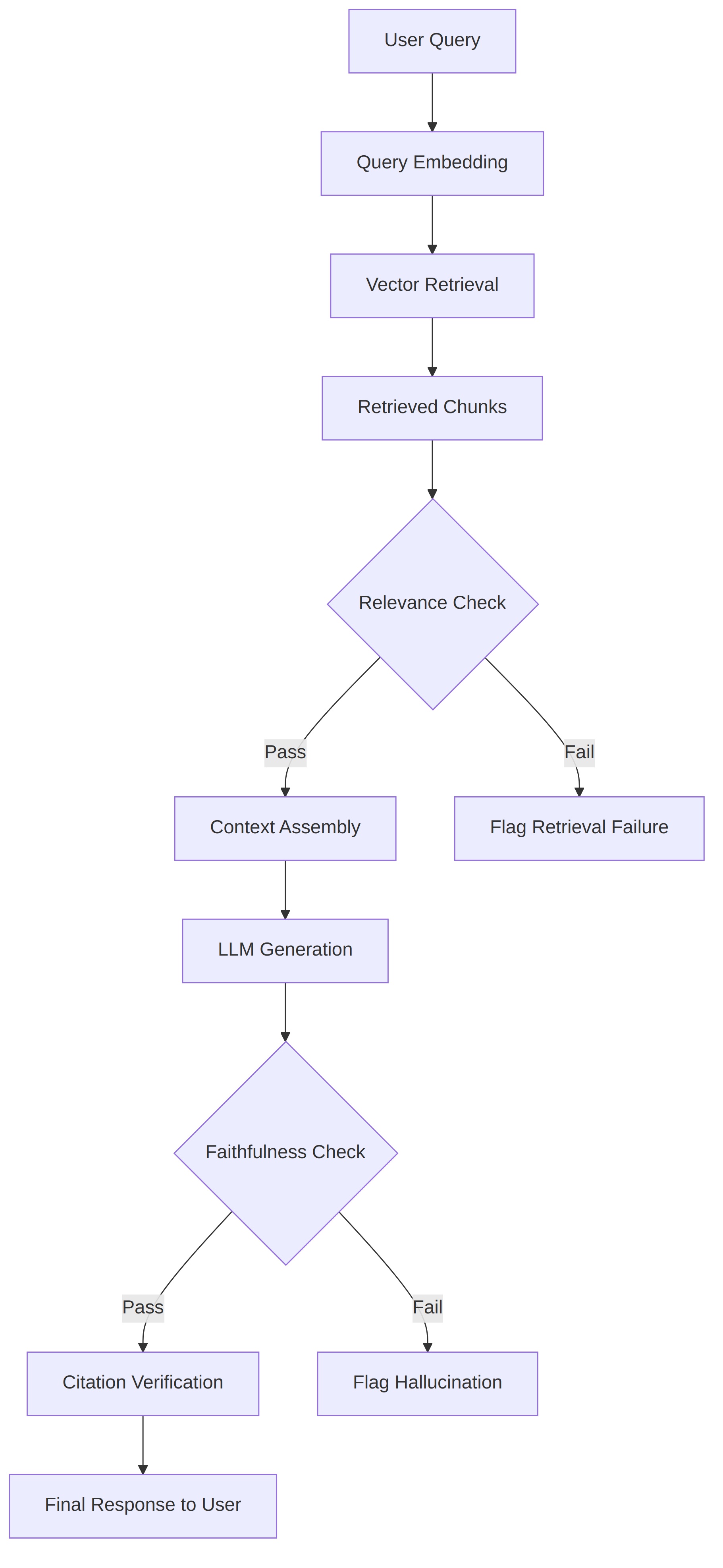 d5_rag_architecture