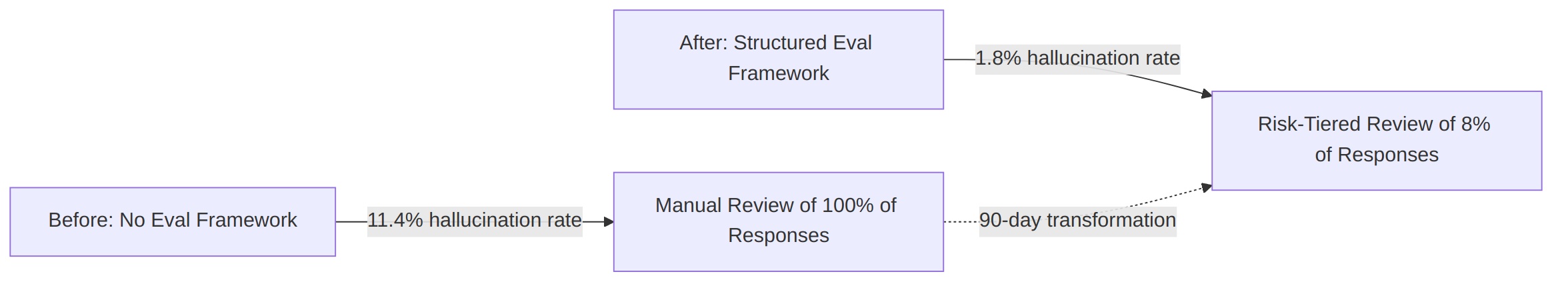d9_case_study