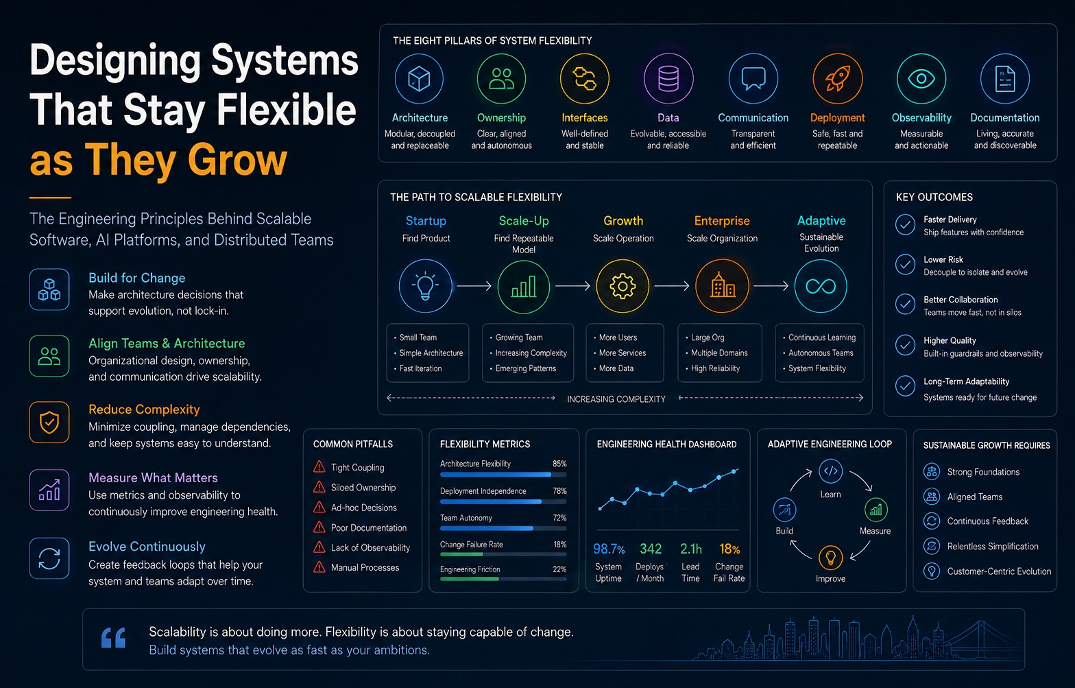 Designing Systems That Stay Flexible as They Grow