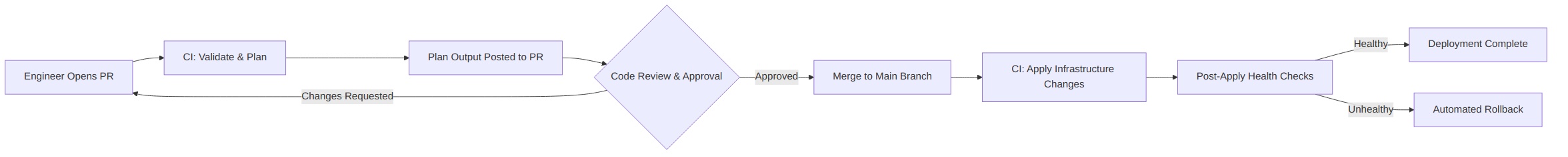 diagram-2-cicd-workflow