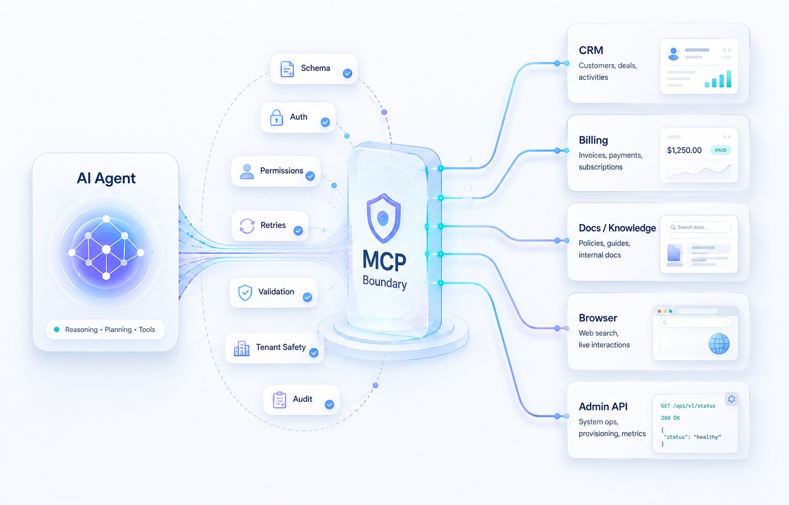 MCP Is Becoming Part of Your Production Stack. Who Is Testing It?