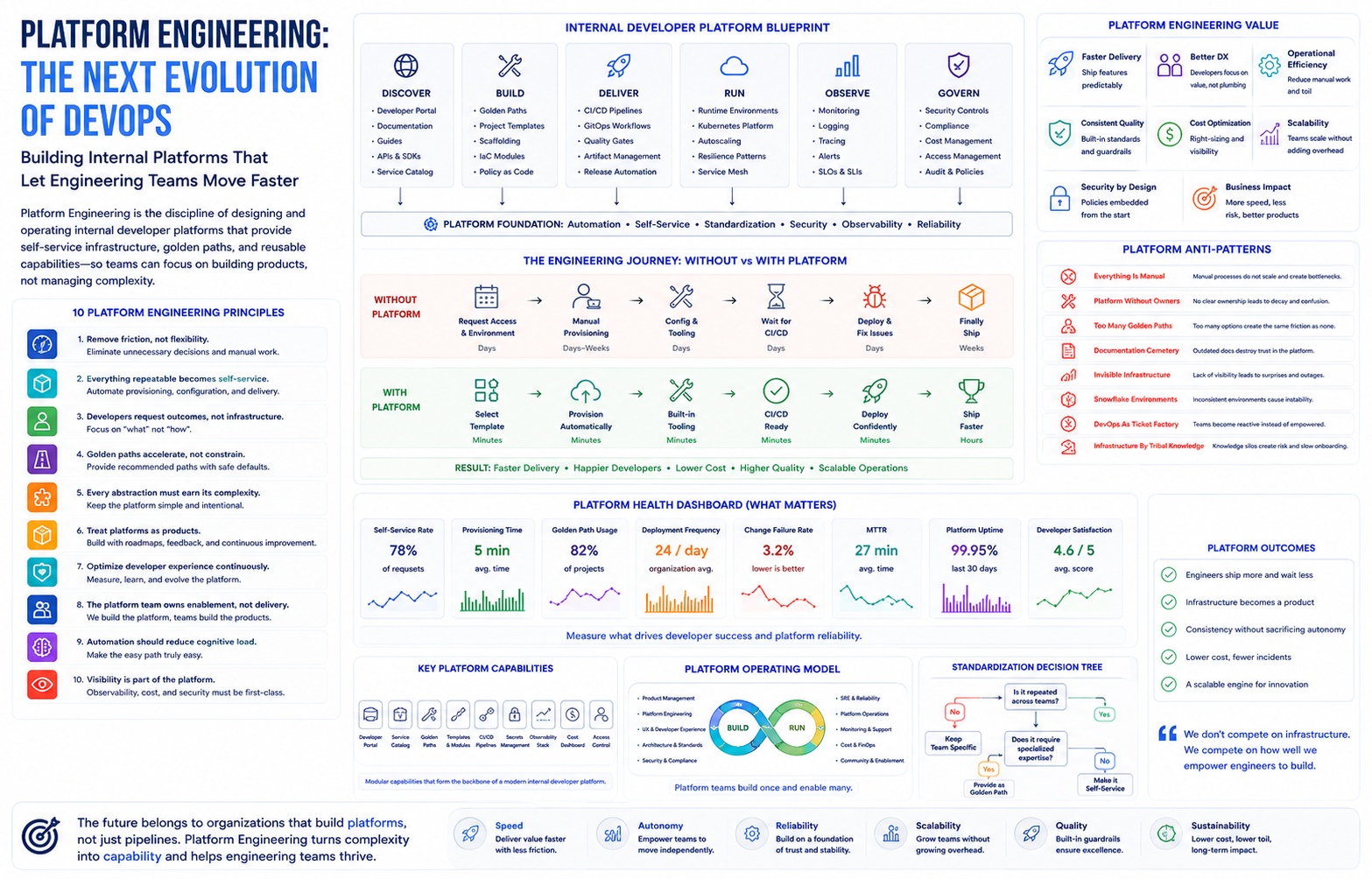 Platform Engineering: The Next Evolution of DevOps