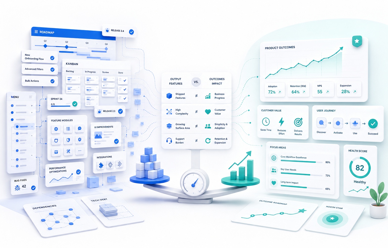 Your Roadmap Is Full. Your Product Is Still Not Getting Better.