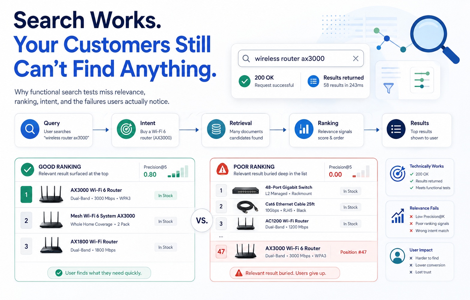 Search Works. Your Customers Still Can't Find Anything.